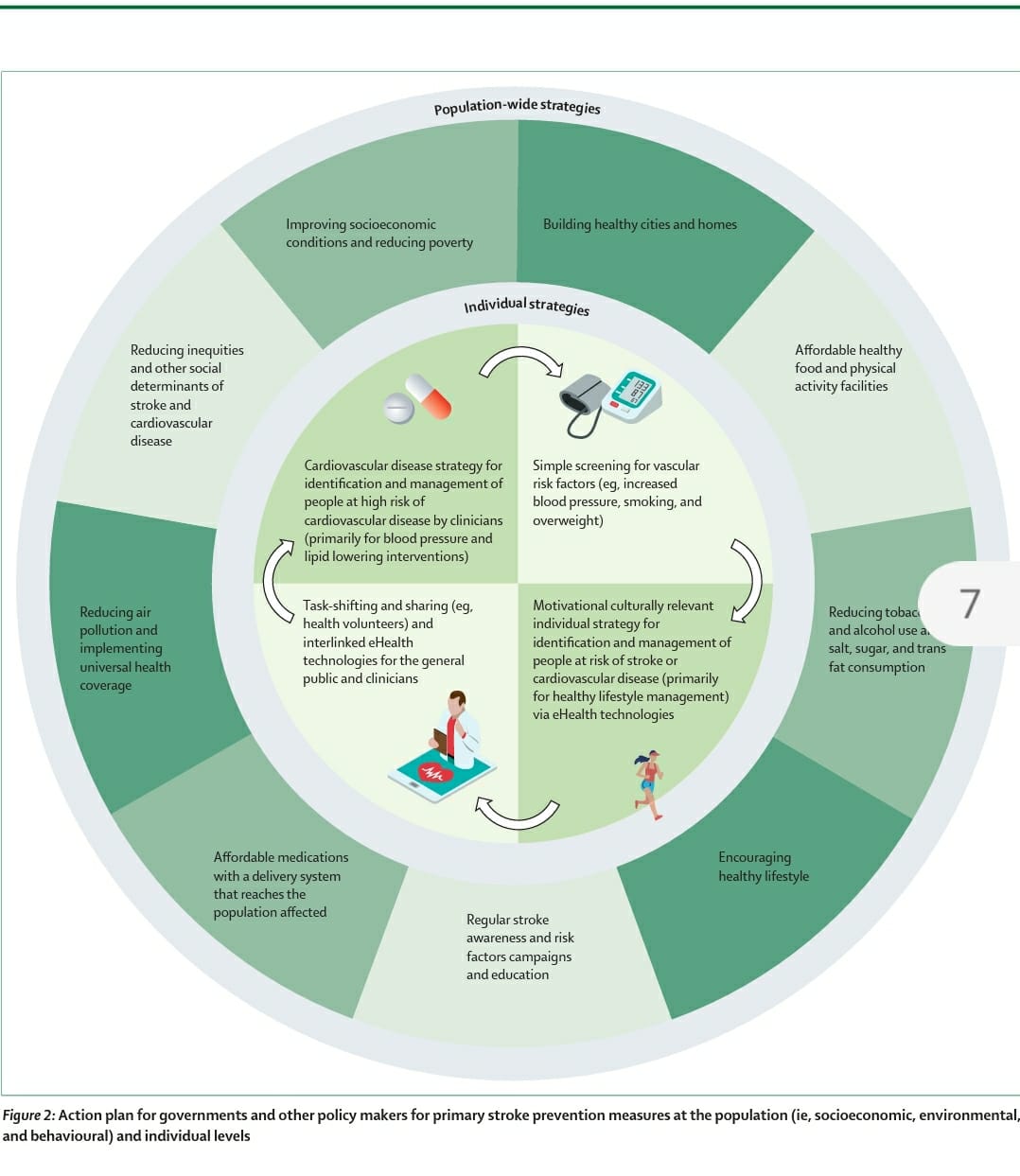 PRIMARY STROKE PREVENTION WORLDWIDE TRANSLATING EVIDENCE INTO ACTION